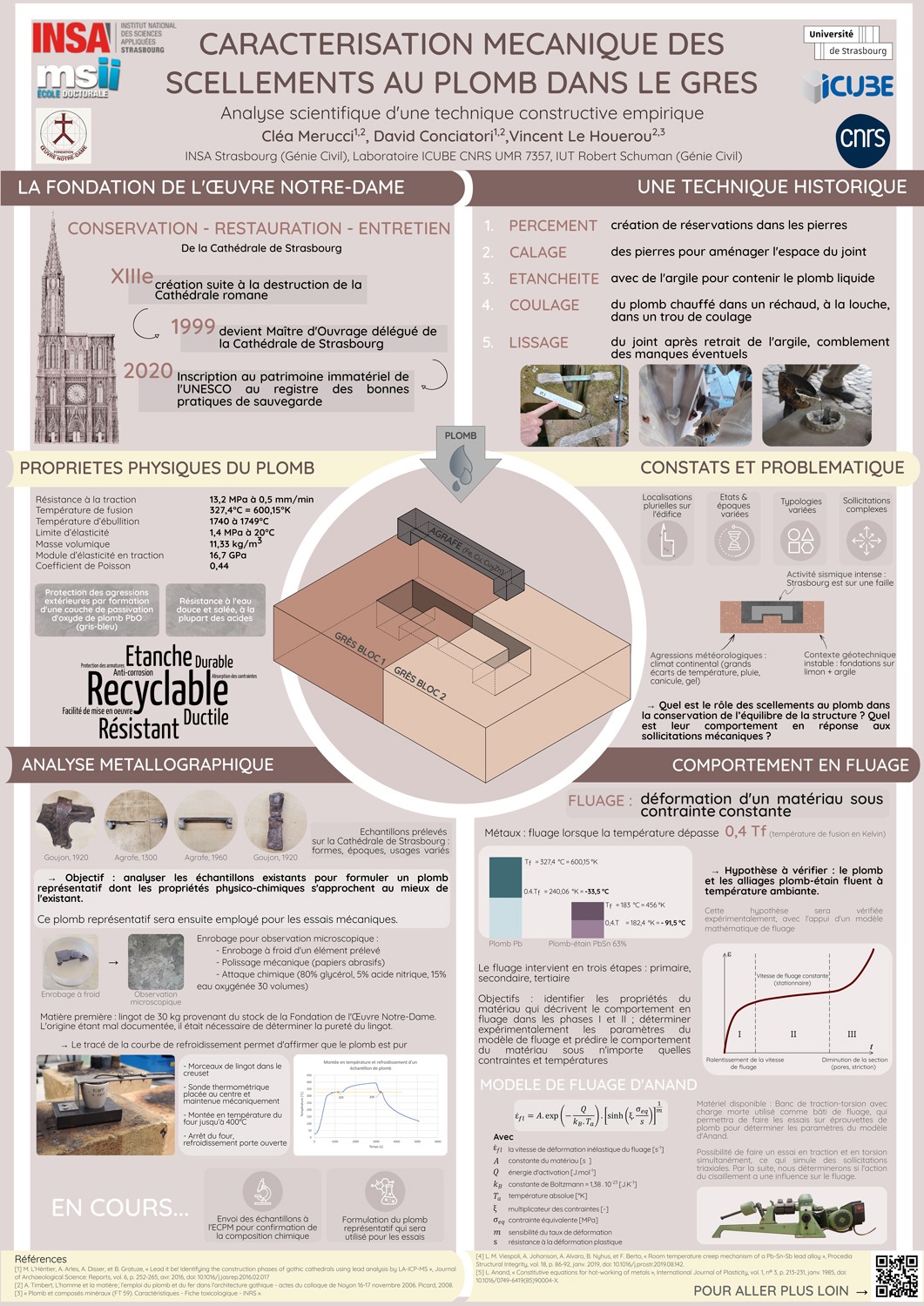 Poster - Caractérisation mécanique des scellements au plomb dans le grès, crédit : Cléa Merucci